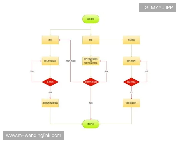 问鼎注册平台官网官方入口地址及登录流程详细介绍确保账号安全与顺畅体验
